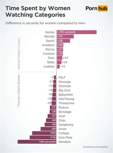 HD Porn Categories